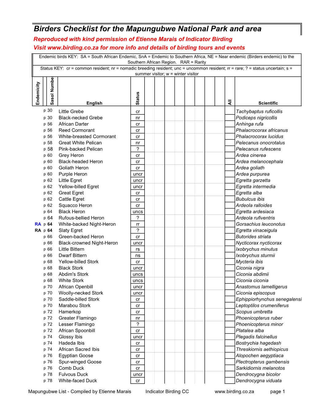 Birders Checklist for the Mapungubwe National Park and Area