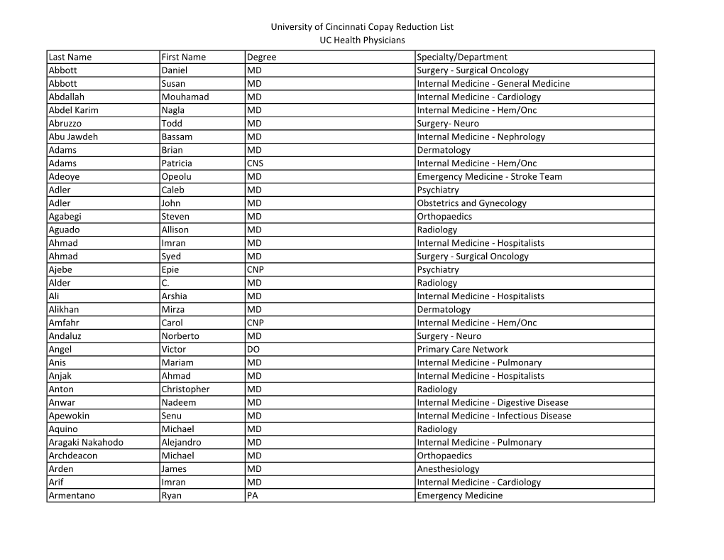 University of Cincinnati Copay Reduction List