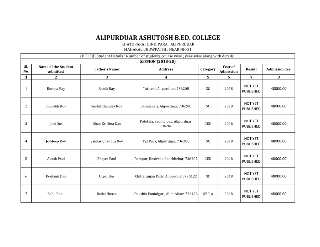 Student Details of D.El.Ed