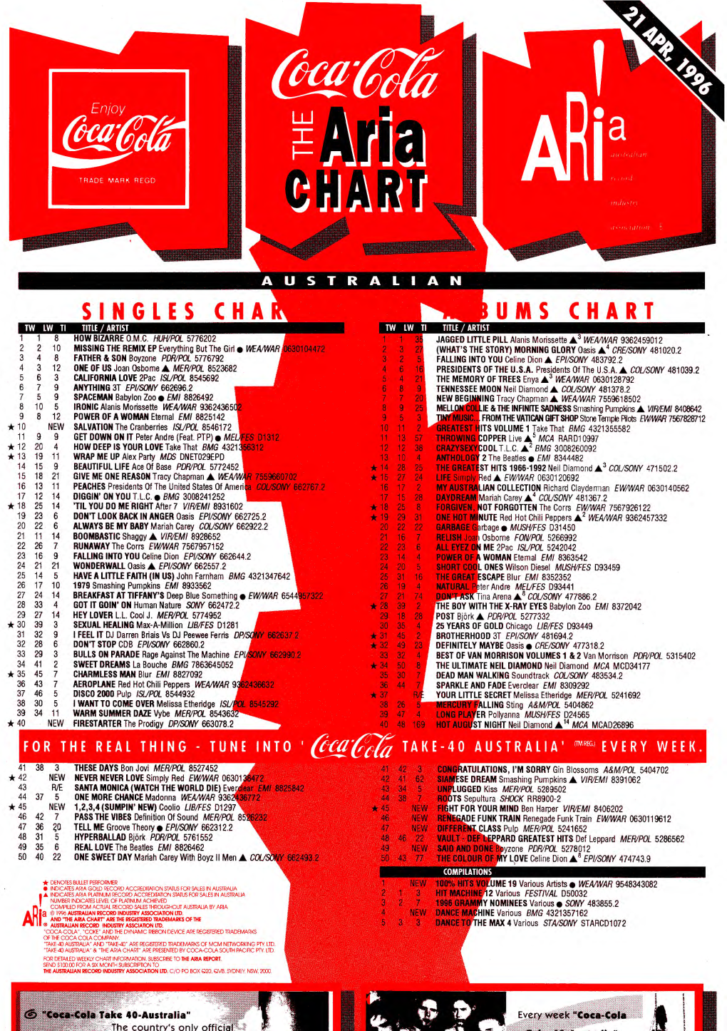 ARIA Charts, 1996-04-21 to 1996-06-02