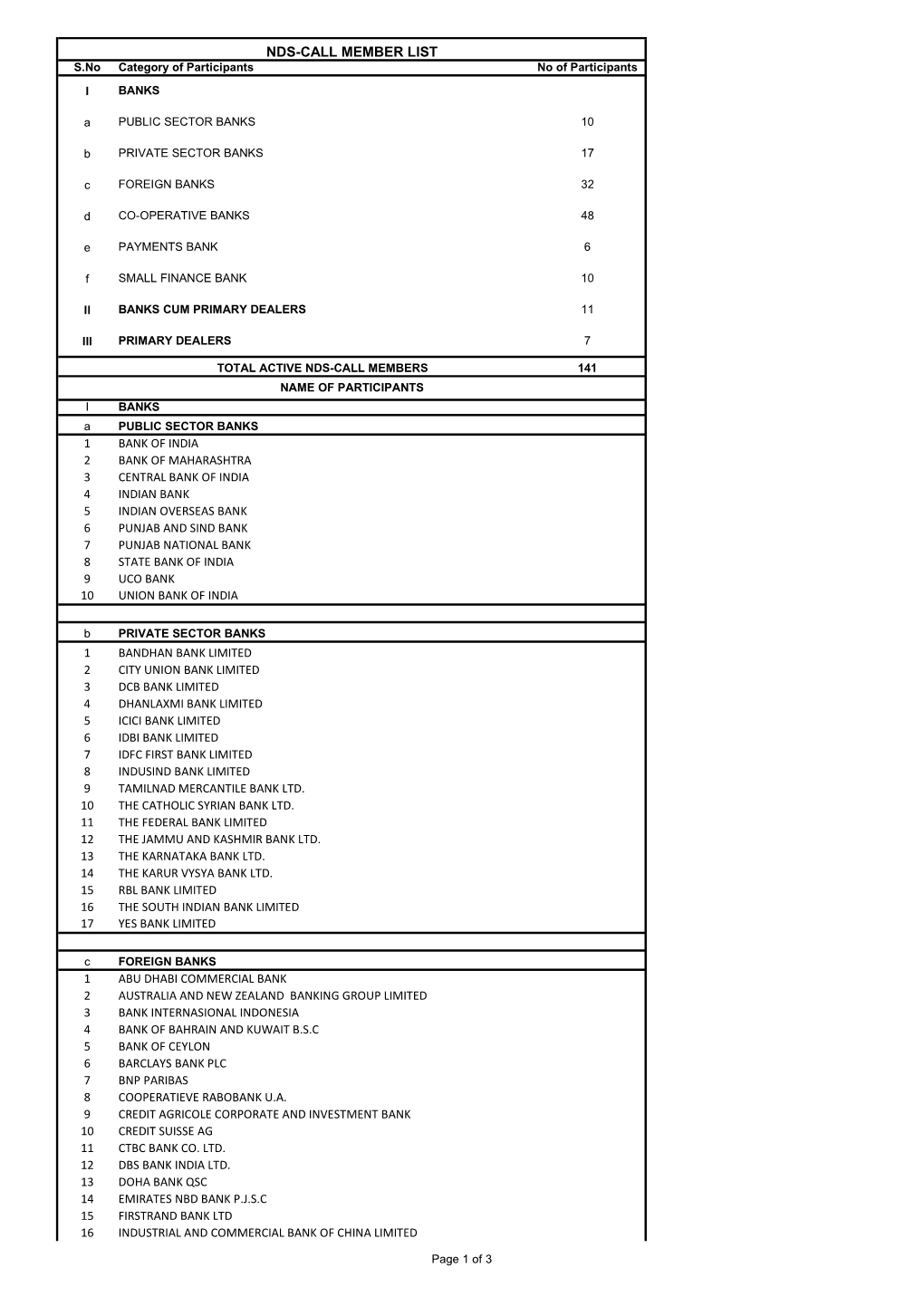 Active Member List