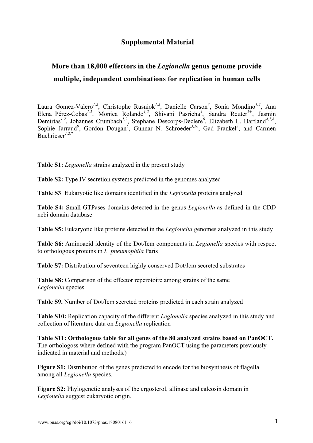 Legionella Genus Genome Provide Multiple, Independent Combinations for Replication in Human Cells