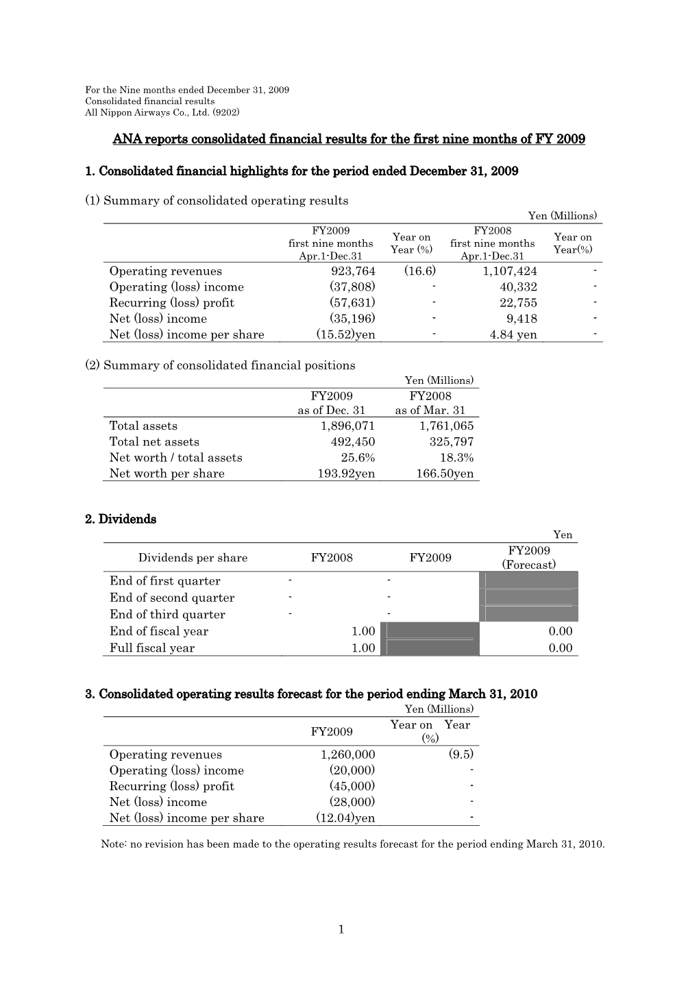 Fiscal Year Ended March 31, 2002