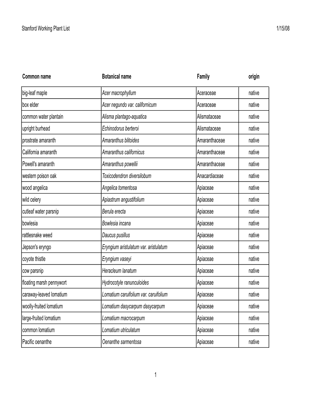 Plant List for Web Page