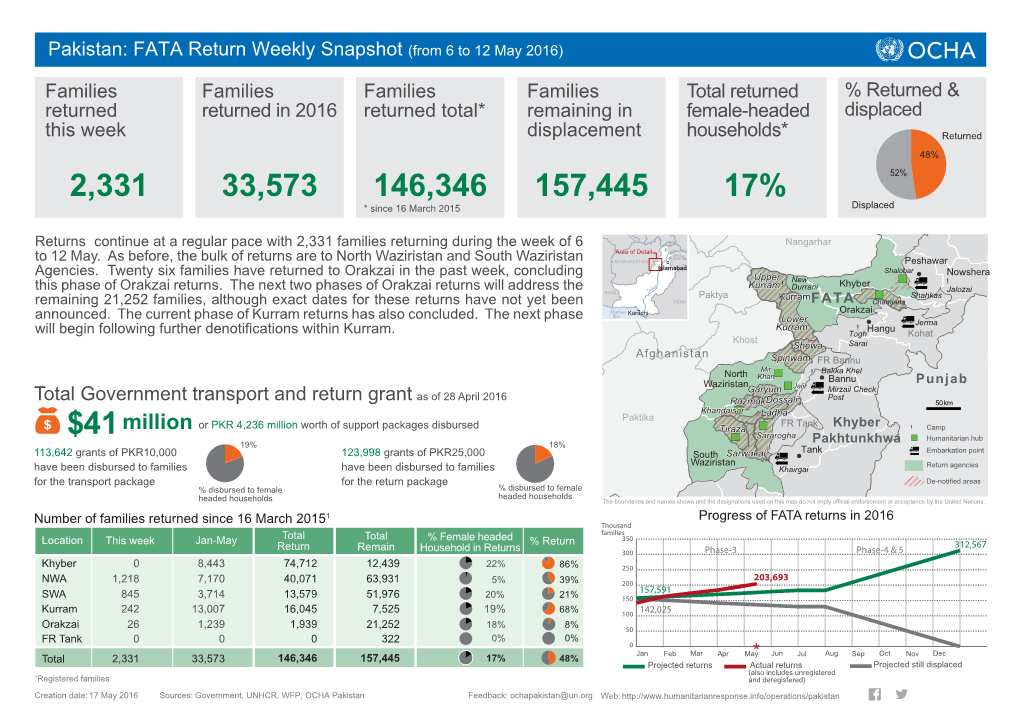 OCHA Pakistan Weekly Return Snapshot 12 May 2016