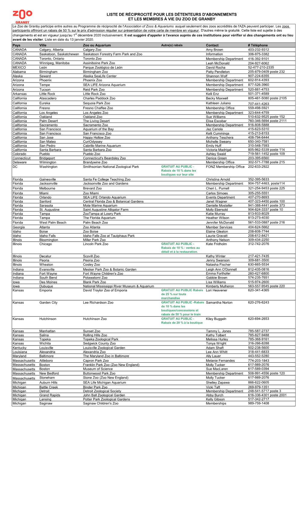 Liste De Réciprocité Pour Les Détenteurs D'abonnements Et Les Membres À Vie Du Zoo De Granby