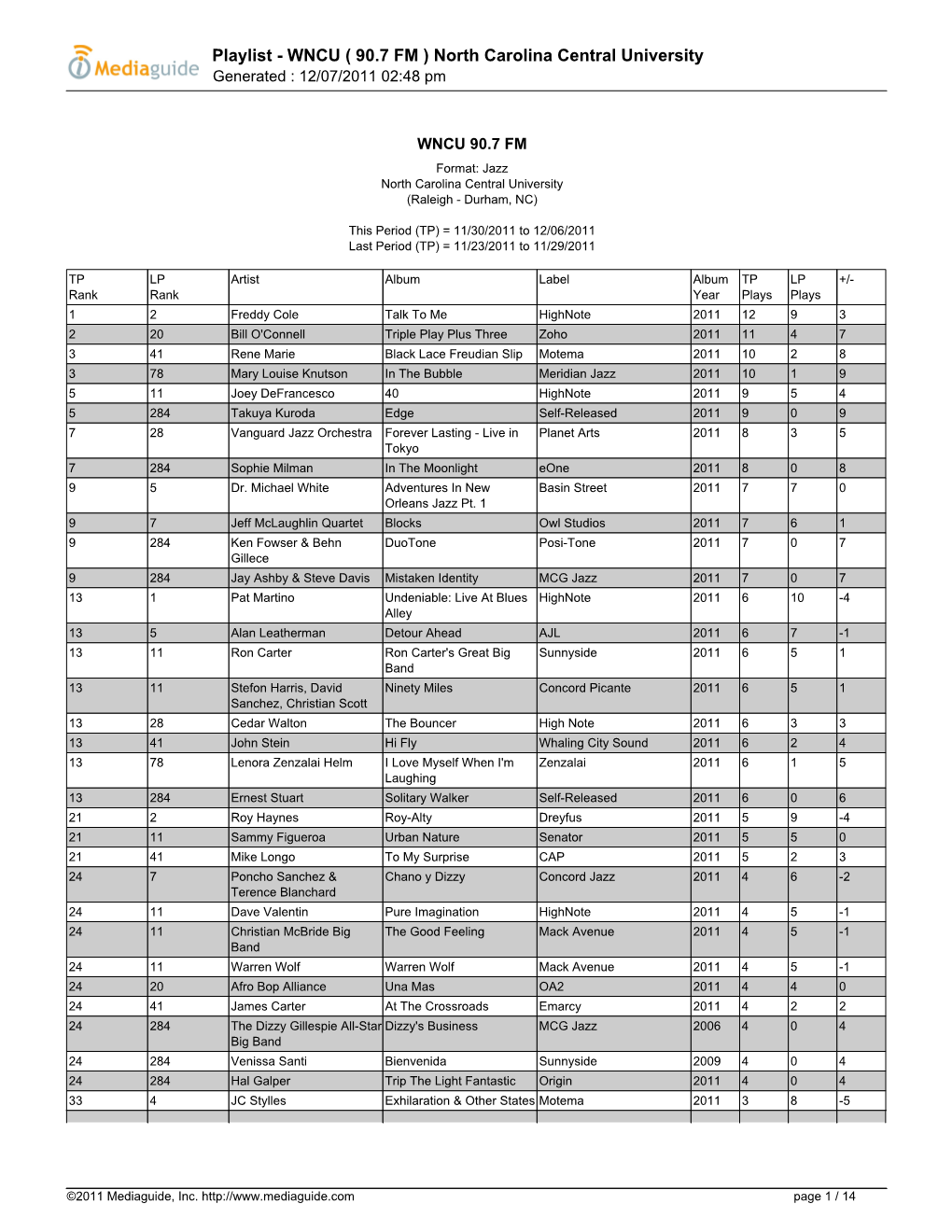 Playlist - WNCU ( 90.7 FM ) North Carolina Central University Generated : 12/07/2011 02:48 Pm