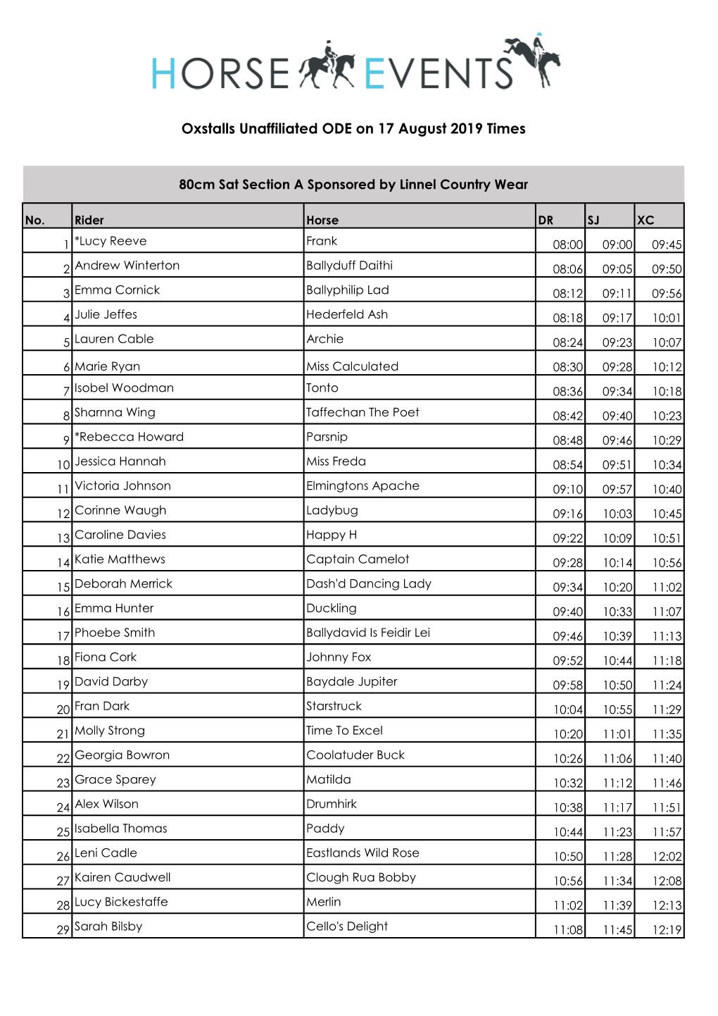 Oxstalls Unaffiliated ODE on 17 August 2019 Times