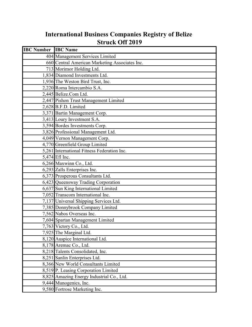 Struck Off 2019 International Business Companies Registry of Belize