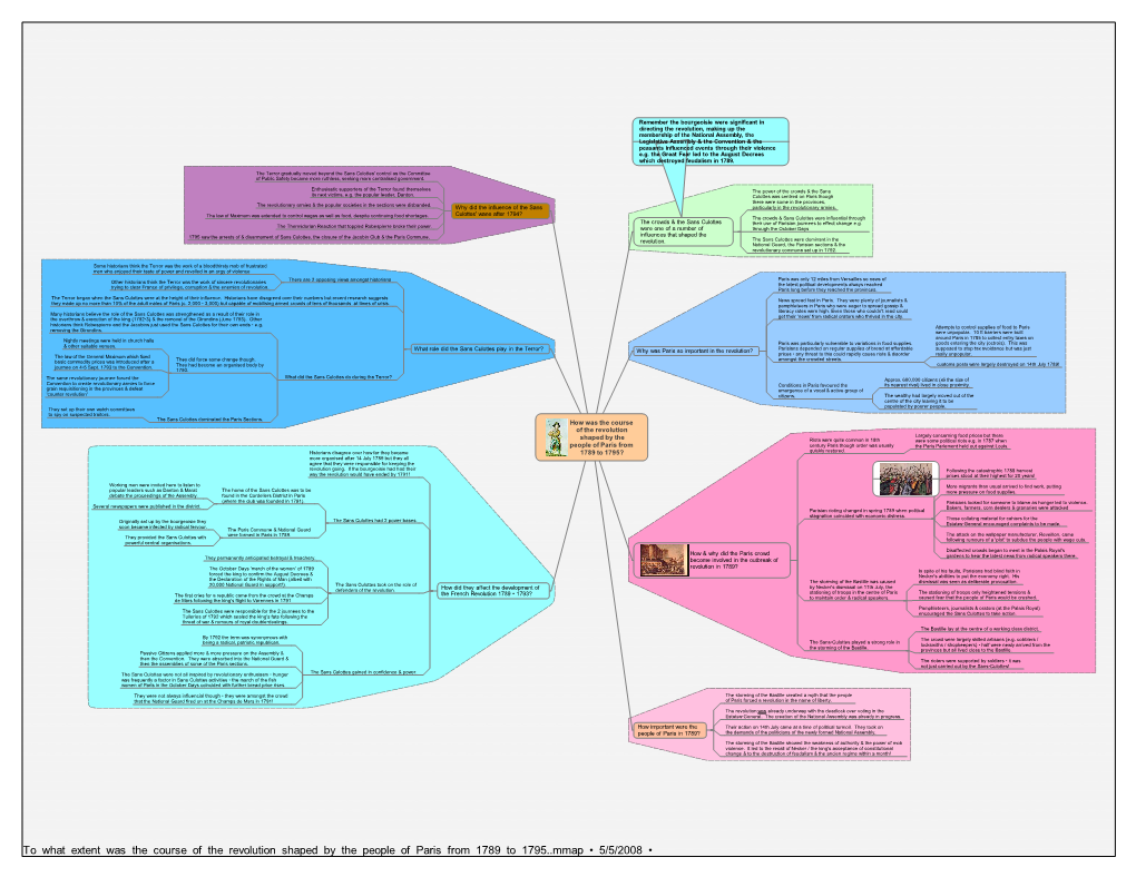 How Was the Course of the Revolution Shaped by the People of Paris From