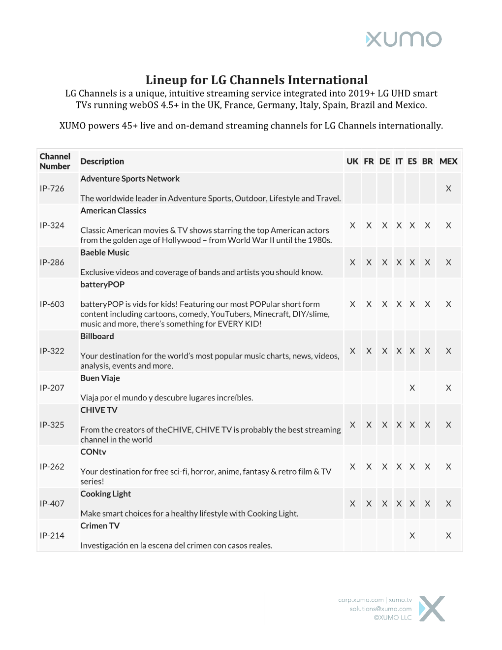 Lineup for LG Channels International