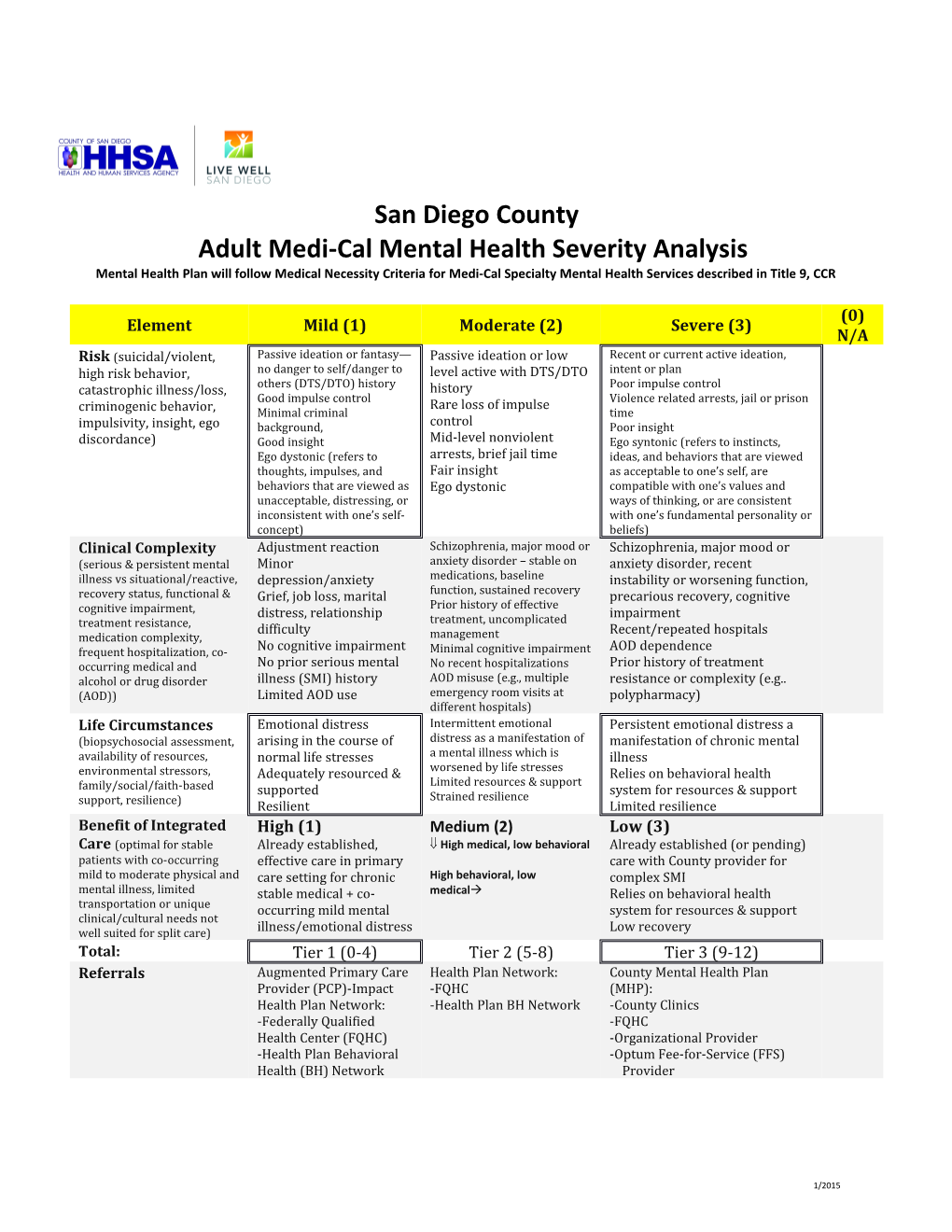 Adult Medi-Cal Mental Health Severity Analysis