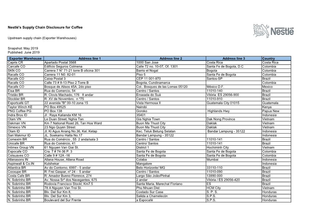 Nestlé's Supply Chain Disclosure for Coffee