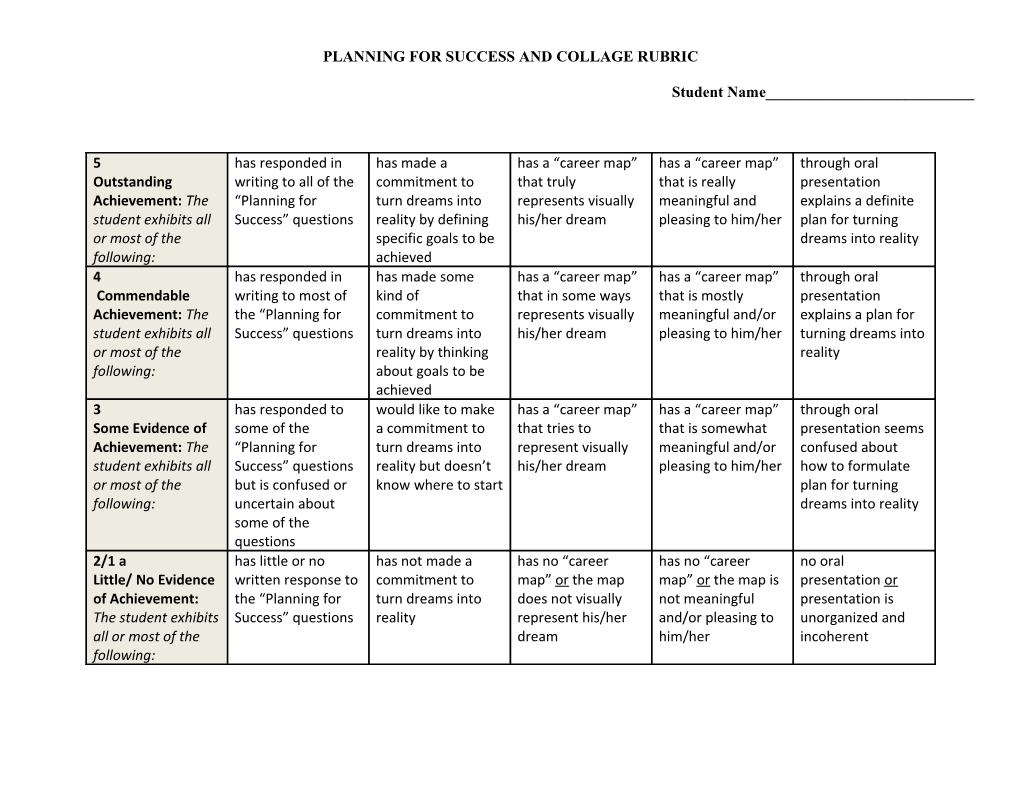 Planning for Success and Collage Rubric