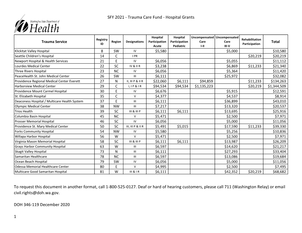 SFY 2021 - Trauma Care Fund - Hospital Grants