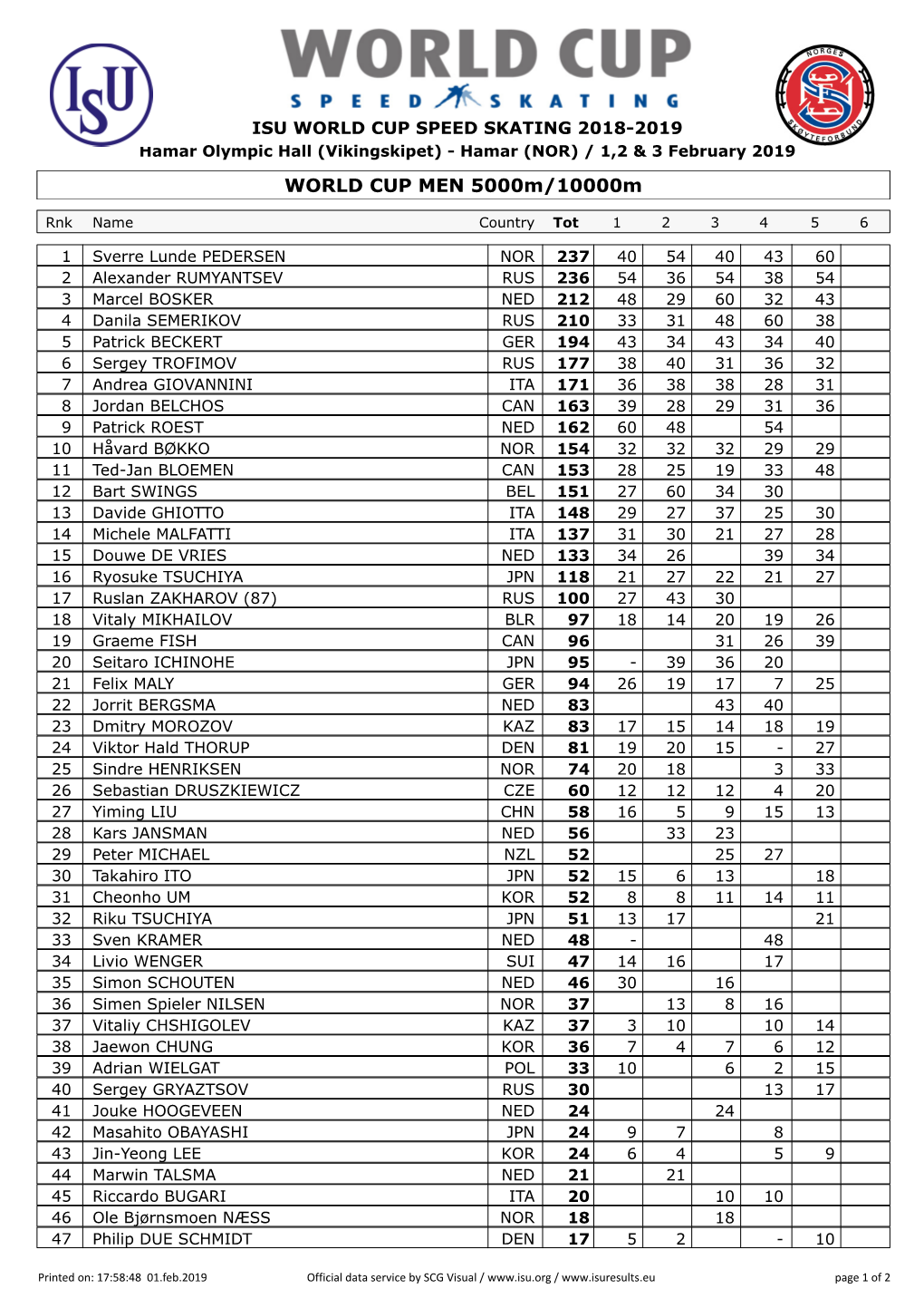 WORLD CUP MEN 5000M/10000M