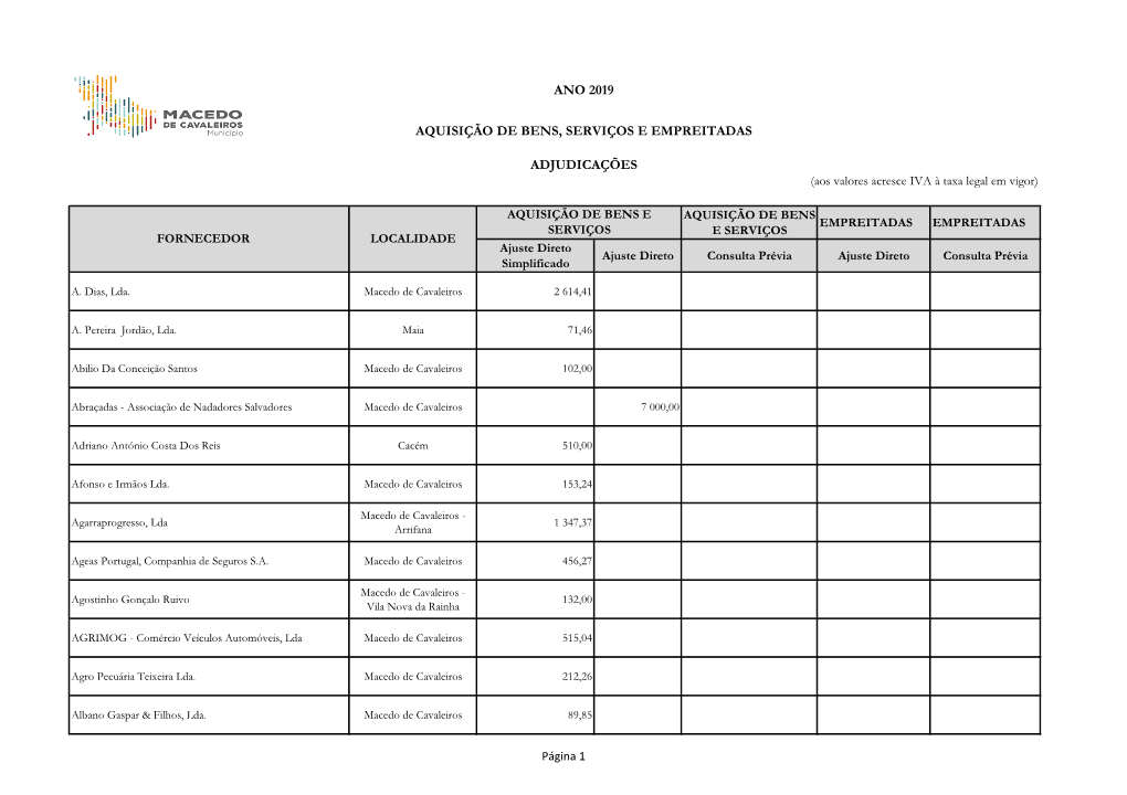 Ano 2019 Adjudicações Aquisição De Bens, Serviços