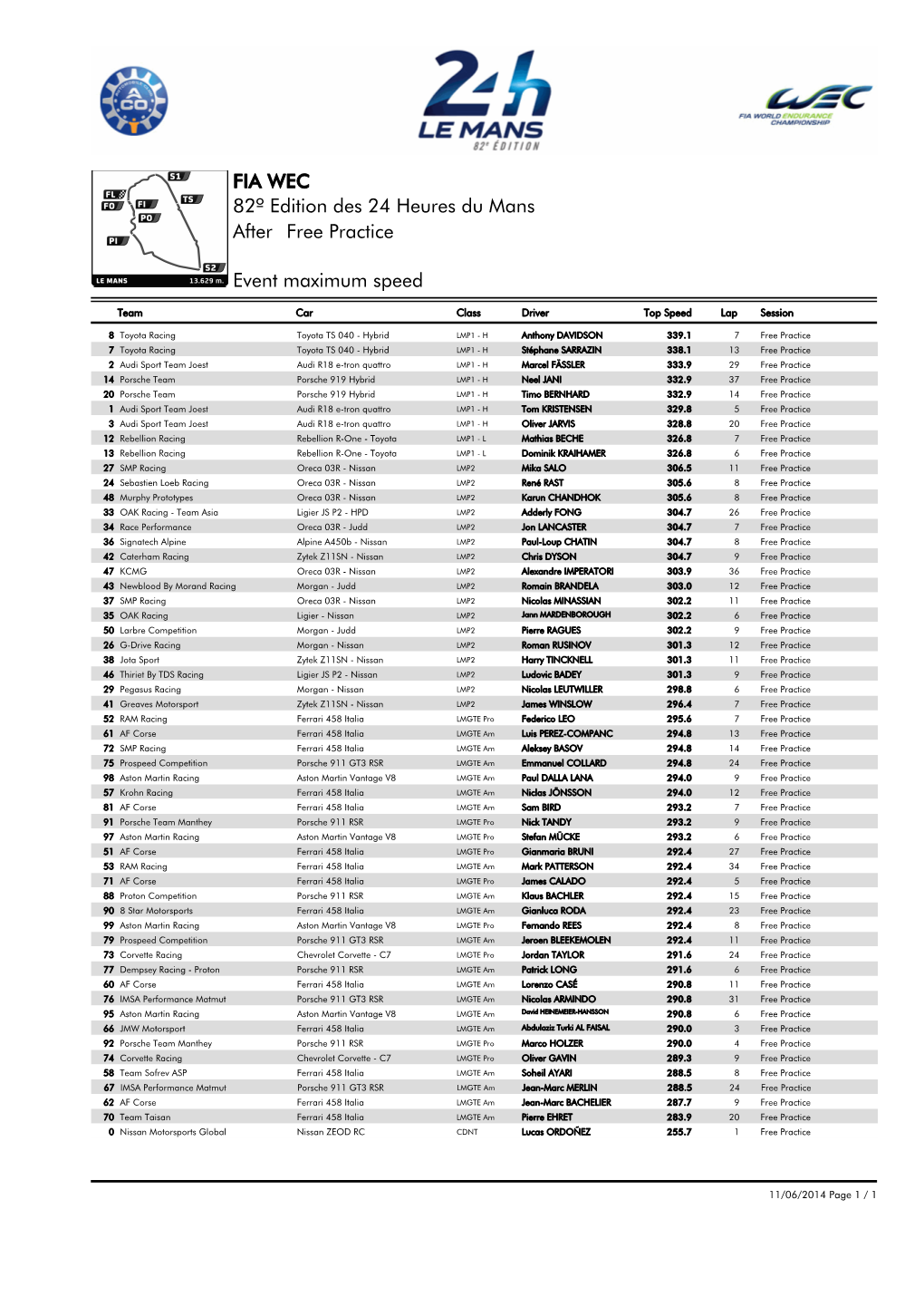 Event Maximum Speed Free Practice 82º Edition Des 24 Heures Du Mans FIA WEC After