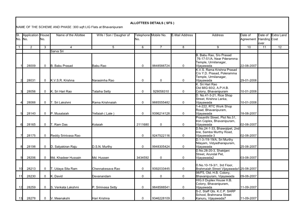 ALLOTTEES DETAILS ( SFS ) NAME of the SCHEME and PHASE :300 Sqft LIG Flats at Bhavanipuram