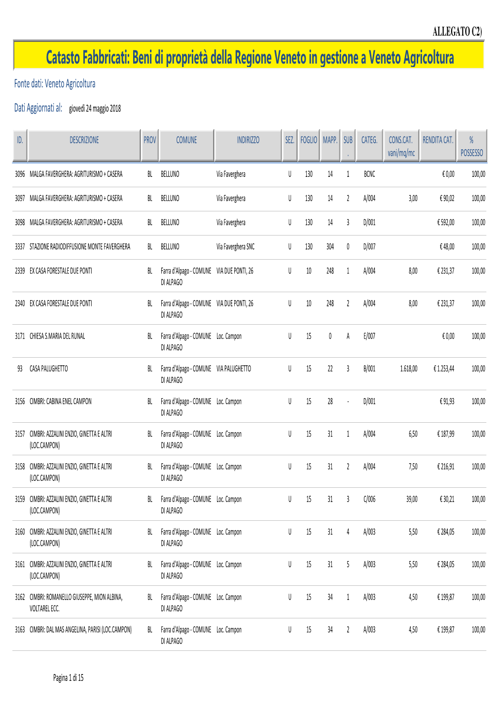 Elenco Beni Gest CF.Pdf