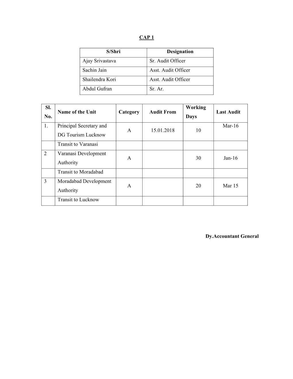 CAP 1 S/Shri Designation Ajay Srivastava Sr. Audit Officer Sachin