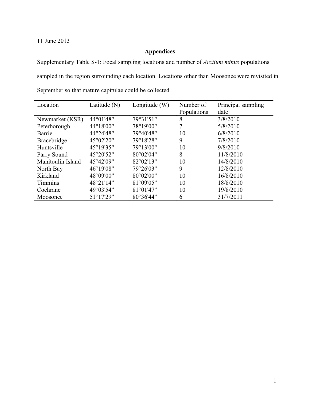 Supplementary Table S-1: Locations and Number of Populations of Sampled