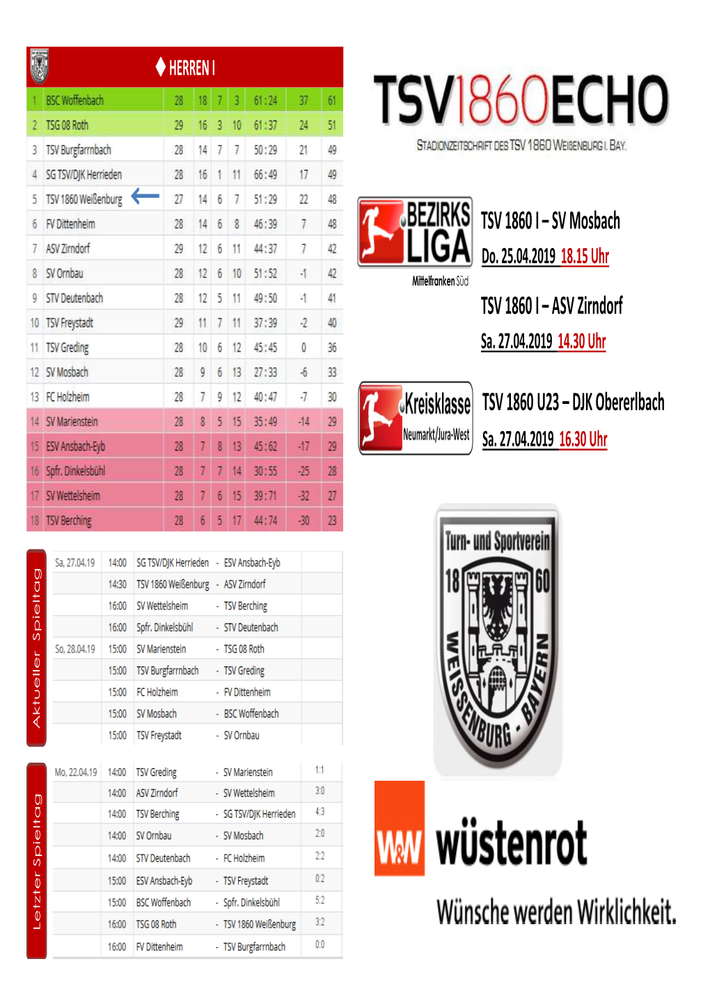 SV Mosbach TSV 1860 I – ASV Zirndorf