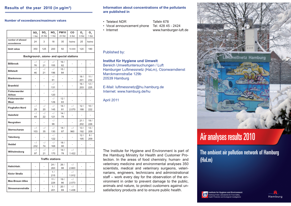 Air Analyses Results 2010