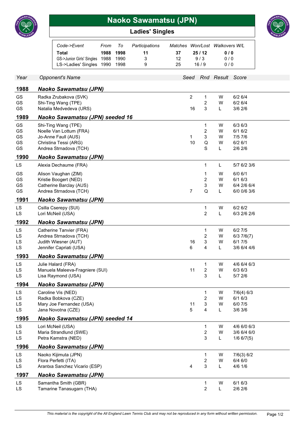 Naoko Sawamatsu (JPN) Ladies' Singles