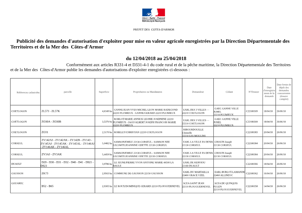 Publicité Des Demandes D'autorisation D'exploiter Pour Mise En Valeur Agricole Enregistrées Par La Direction Départementale