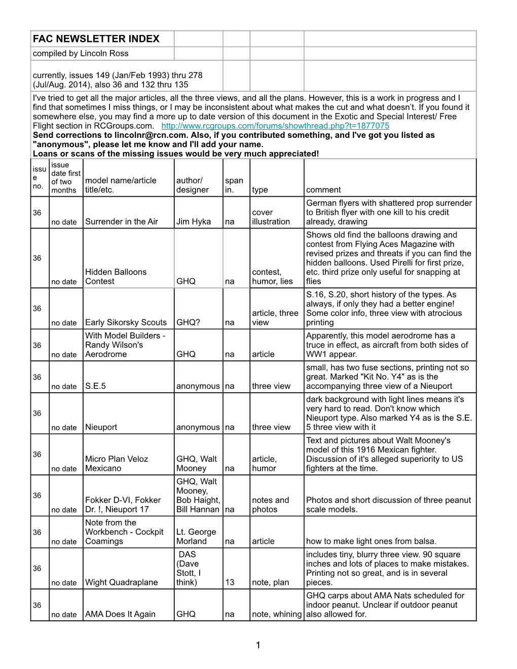 Fac Newsletter Index 1