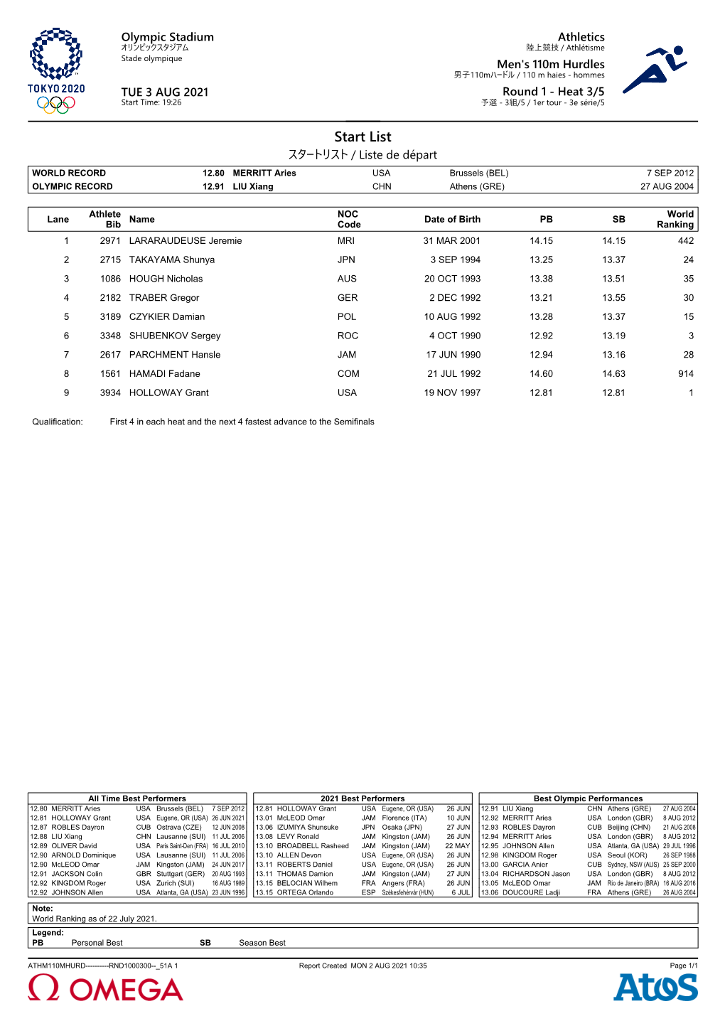 Start List スタートリスト / Liste De Départ WORLD RECORD 12.80 MERRITT Aries USA Brussels (BEL) 7 SEP 2012 OLYMPIC RECORD 12.91 LIU Xiang CHN Athens (GRE) 27 AUG 2004