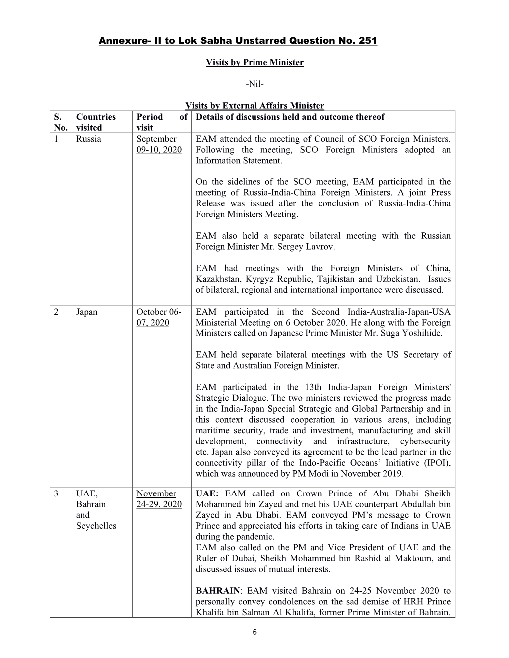 II to Lok Sabha Unstarred Question No. 251 Visits by Prime Minister