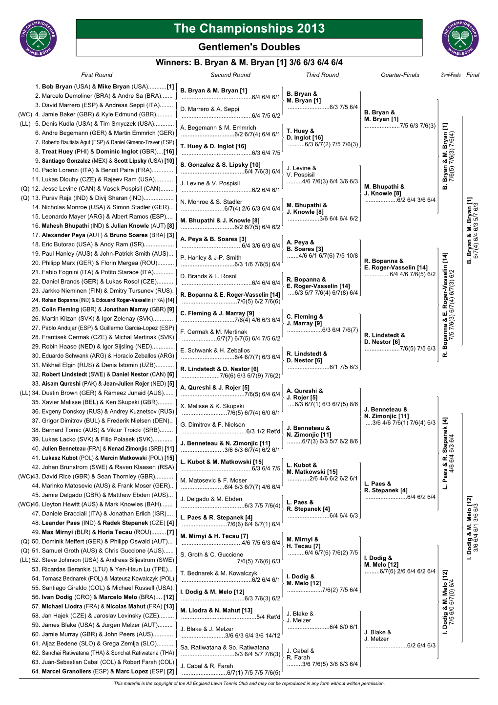 The Championships 2013 Gentlemen's Doubles Winners: B