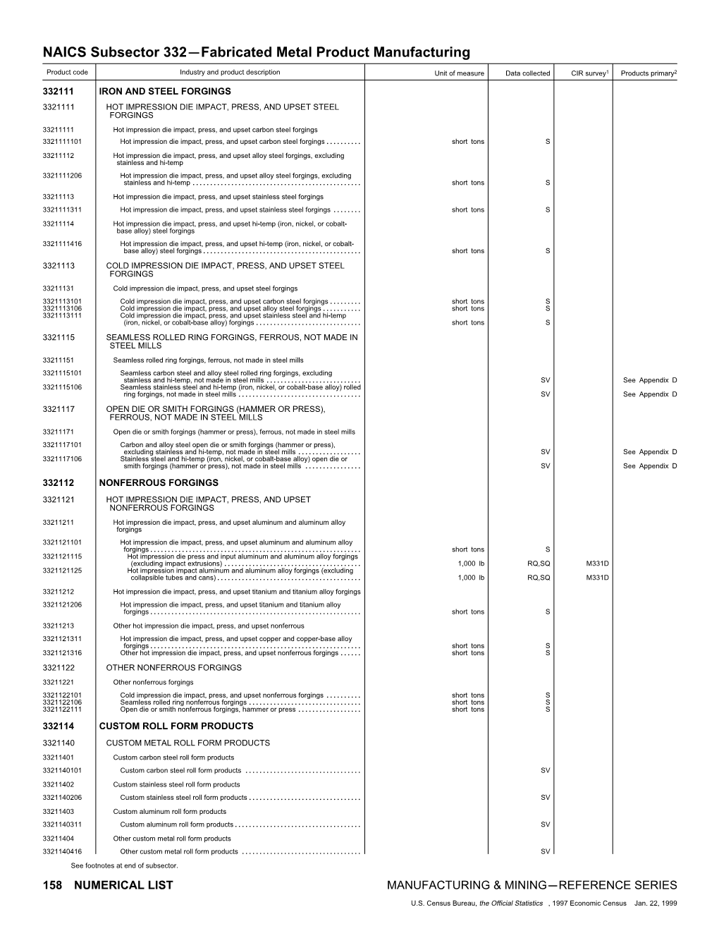 NAICS Subsector 332 Fabricated Metal Product Manufacturing