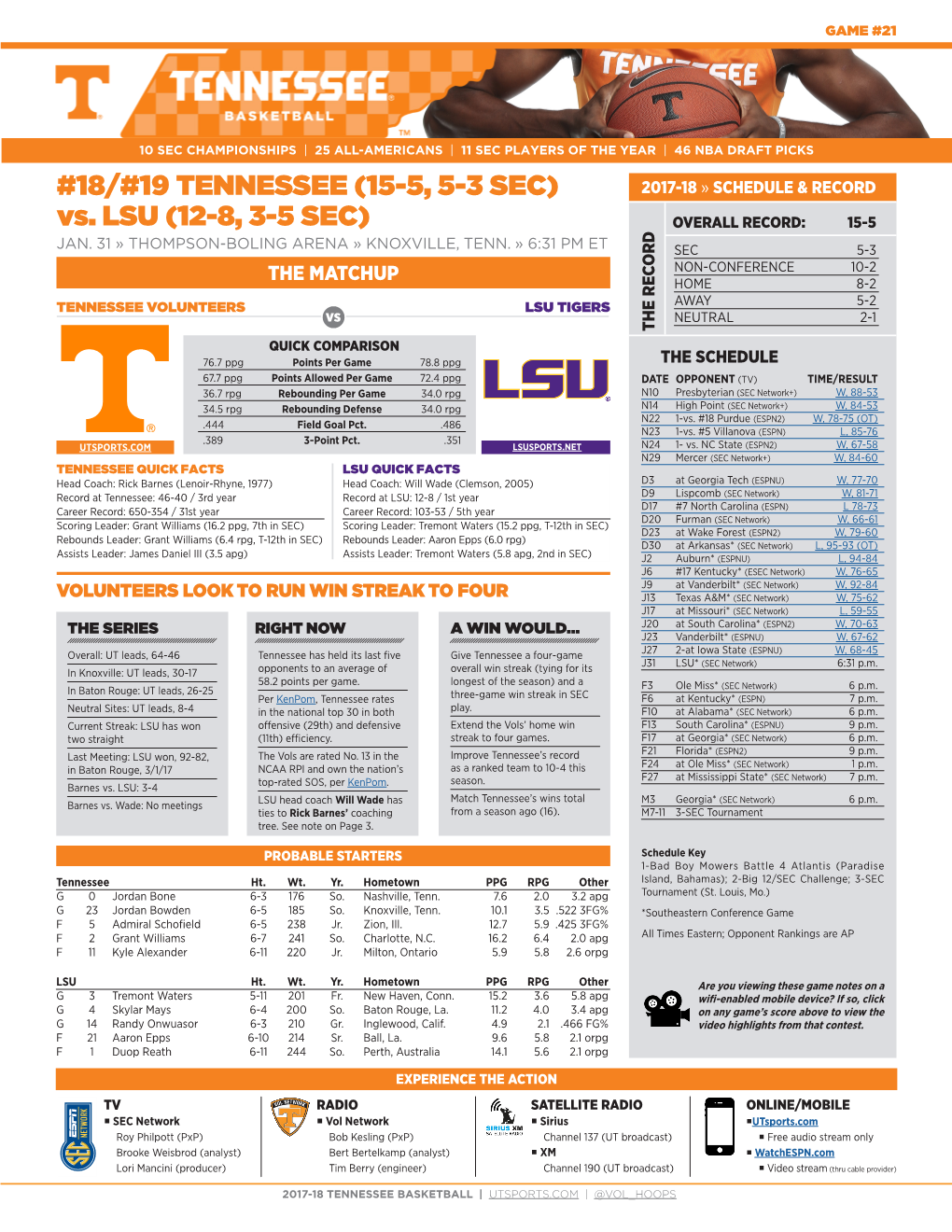 18/#19 TENNESSEE (15-5, 5-3 SEC) 2017-18 » SCHEDULE & RECORD Vs