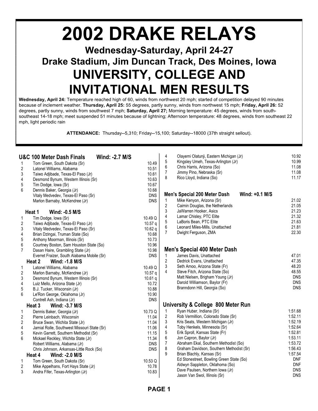 2002 Drake Relays