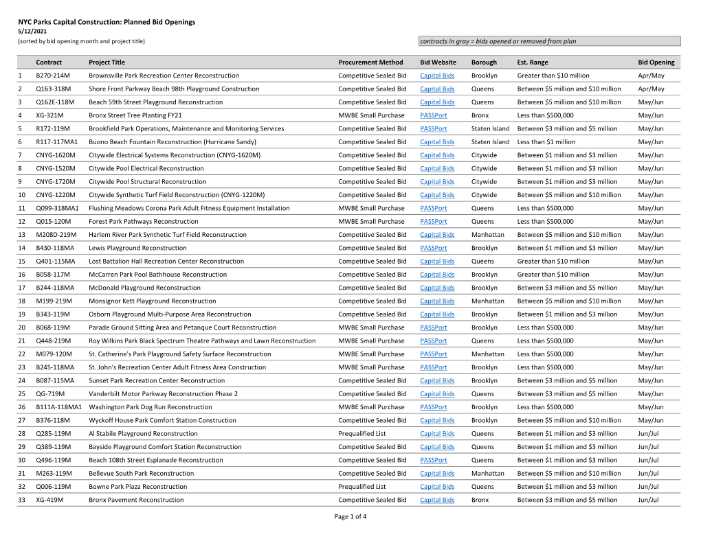 NYC Parks Capital Construction: Planned Bid Openings 5/12/2021 (Sorted by Bid Opening Month and Project Title) Contracts in Gray = Bids Opened Or Removed from Plan