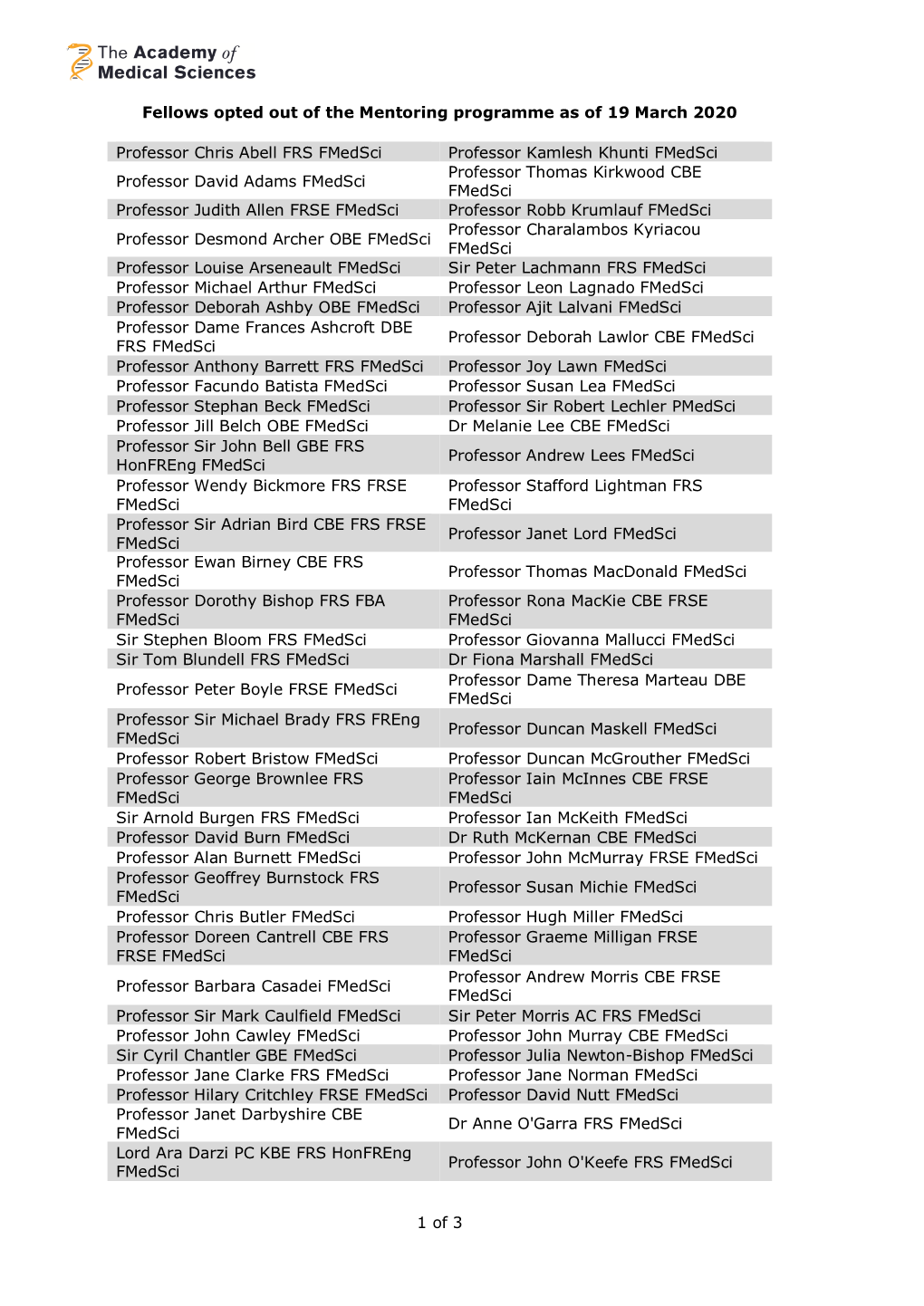 Fellows Opted out of the Mentoring Programme As of 19 March 2020 1