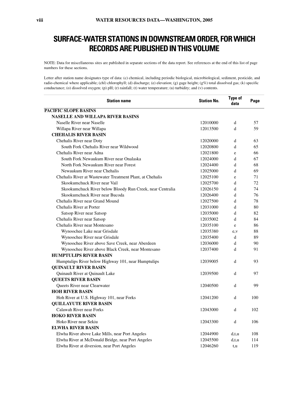 Surface-Water Stations in Downstream Order, for Which Records Are Published in This Volume