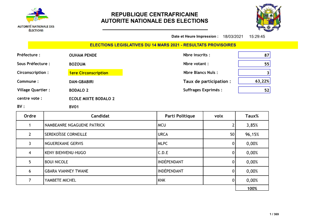 Republique Centrafricaine Autorite Nationale Des