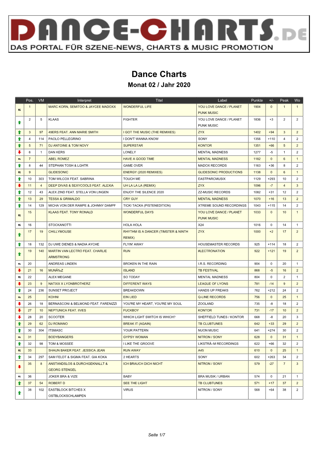 Dance Charts Monat 02 / Jahr 2020