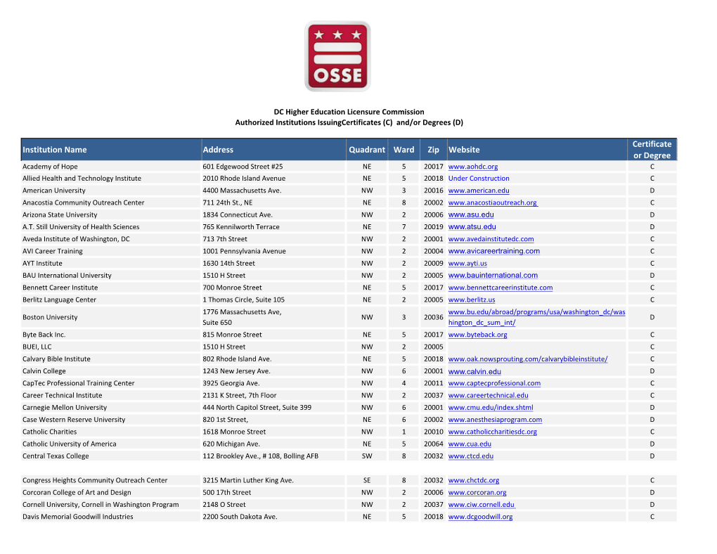 Institution Name Address Quadrant Ward Zip Website Certificate Or