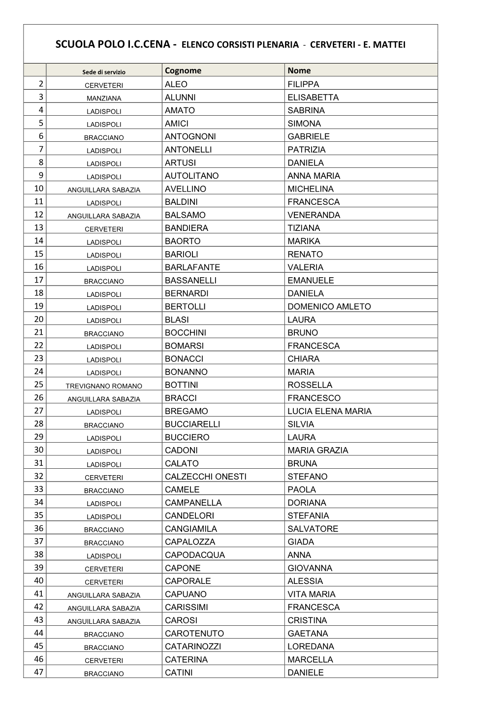 Elenco Corsisti Plenaria - Cerveteri - E