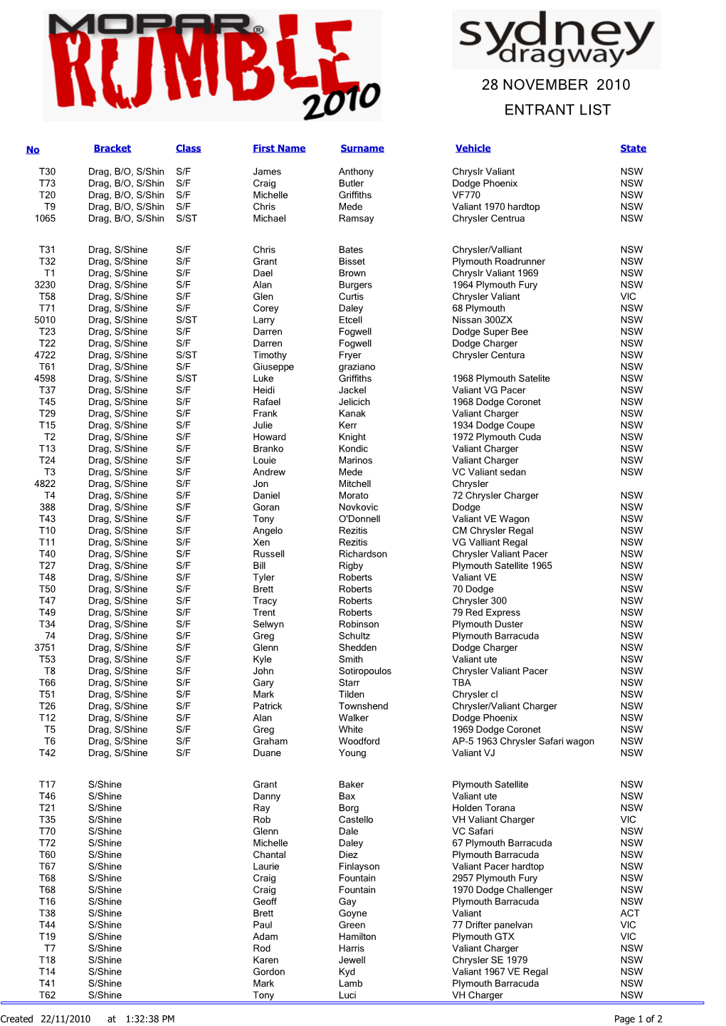 28 November 2010 Entrant List