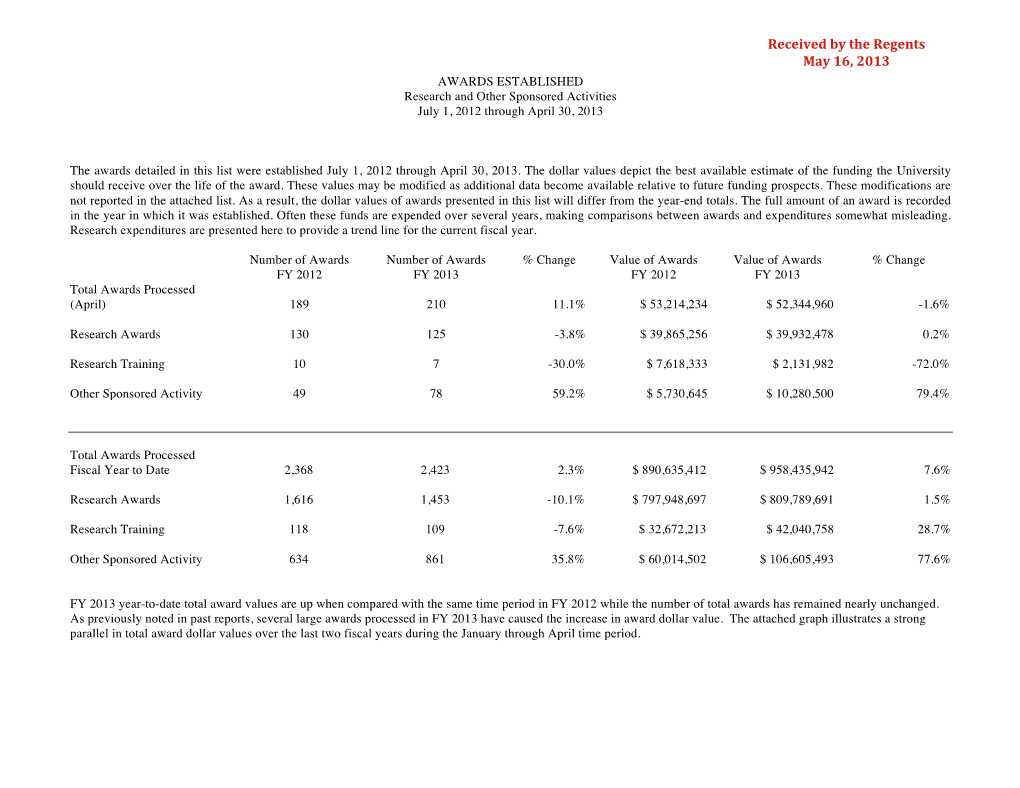 Received by the Regents May 16, 2013