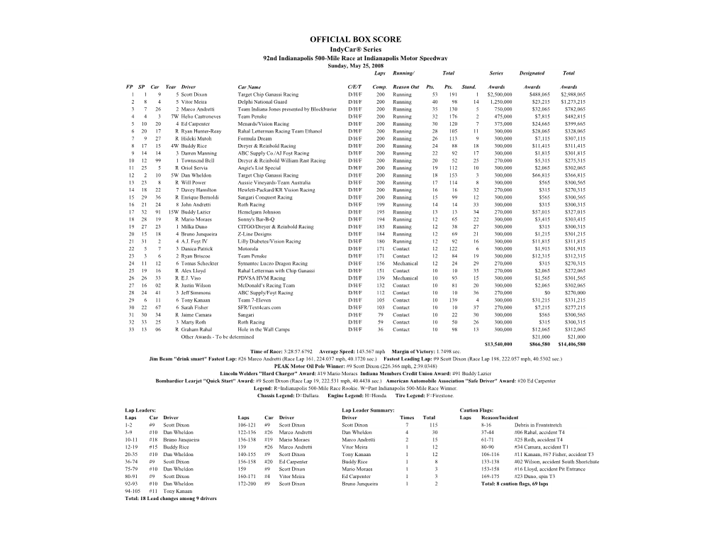 OFFICIAL BOX SCORE Indycar® Series 92Nd Indianapolis 500-Mile Race at Indianapolis Motor Speedway Sunday, May 25, 2008 Laps Running/ Total Series Designated Total