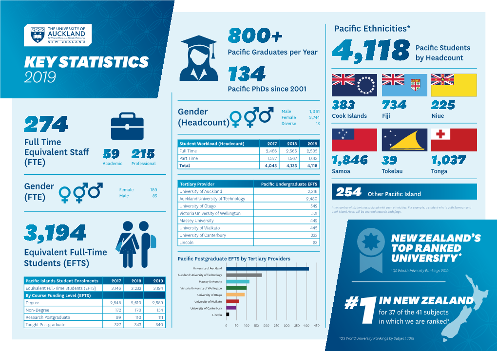 Key Statistics 2019