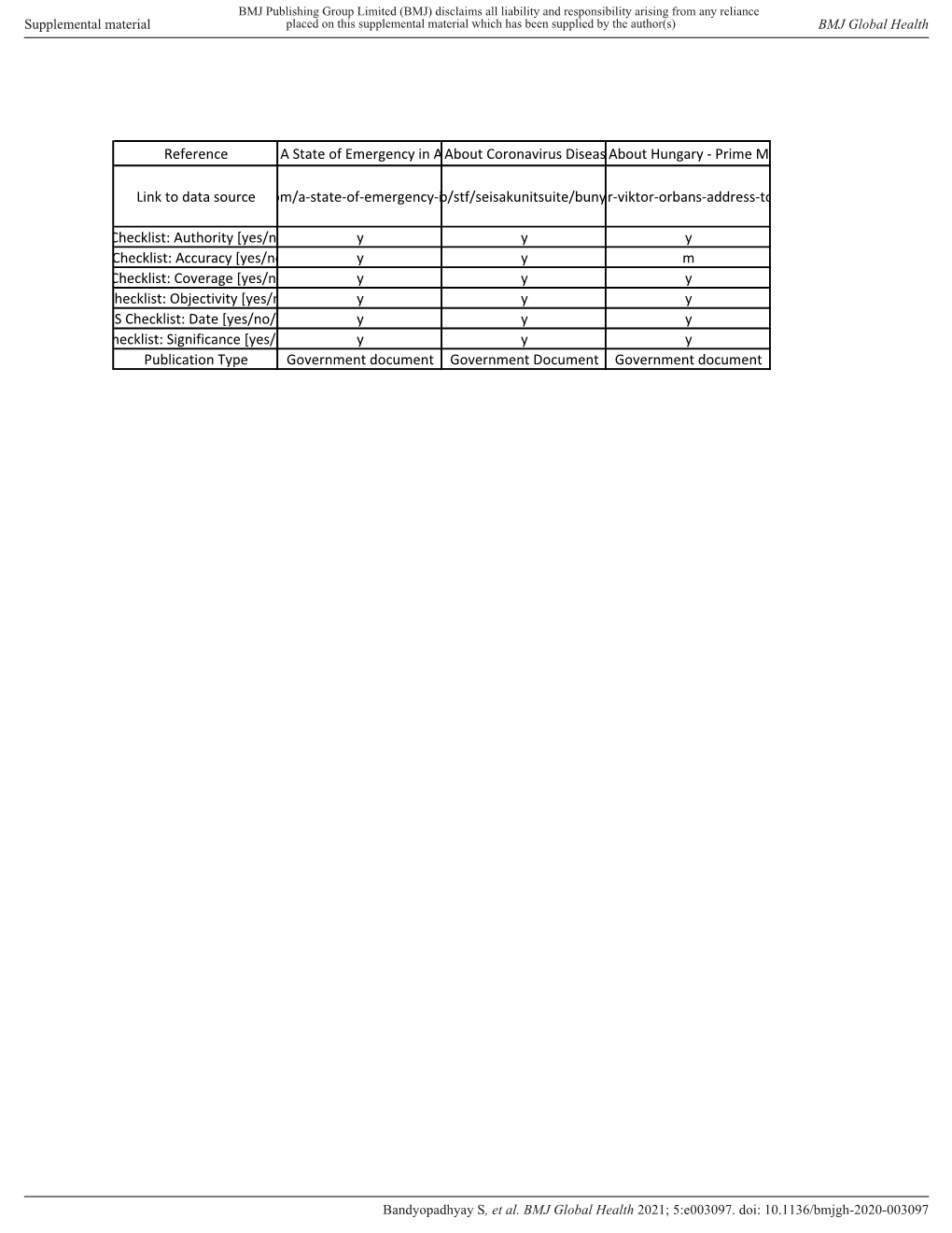 Reference a State of Emergency in Anabout Coronavirus Disease