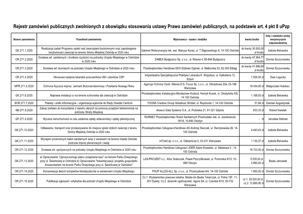 Rejestr Zamówień Publicznych Zwolnionych Z Obowiązku Stosowania Ustawy Prawo Zamówień Publicznych, Na Podstawie Art